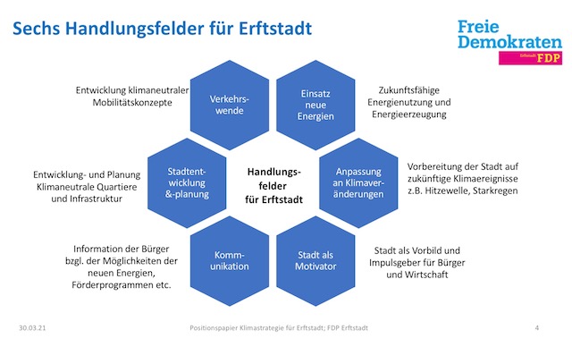 Klimaschutzbeauftragte Erftstadts war zu Gast 
